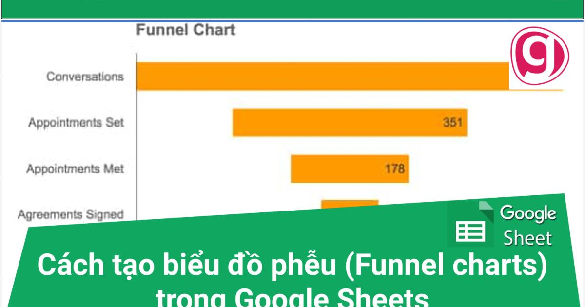Cách tạo biểu đồ phễu (Funnel charts) trong Google Sheets